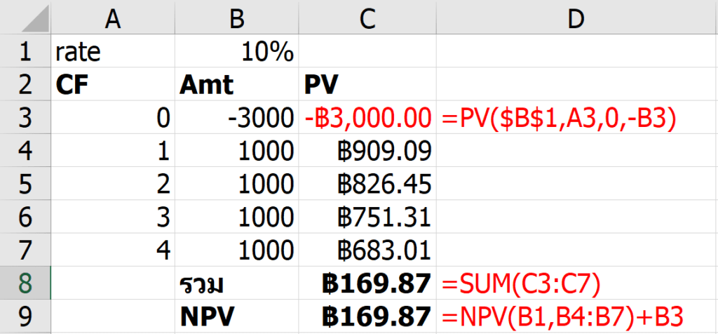 อธิบายละเอียดยิบเรื่องการเงิน NPV, XNPV, IRR, XIRR ต่างกันยังไง ใช้อะไรดี? 1