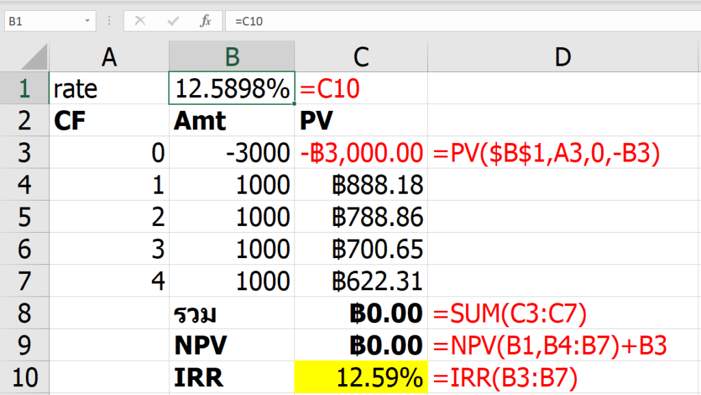 อธิบายละเอียดยิบเรื่องการเงิน NPV, XNPV, IRR, XIRR ต่างกันยังไง ใช้อะไรดี? 3