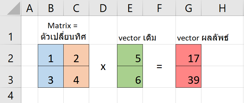 Matrix คืออะไร? (กันแน่) : ตอนที่ 1 13