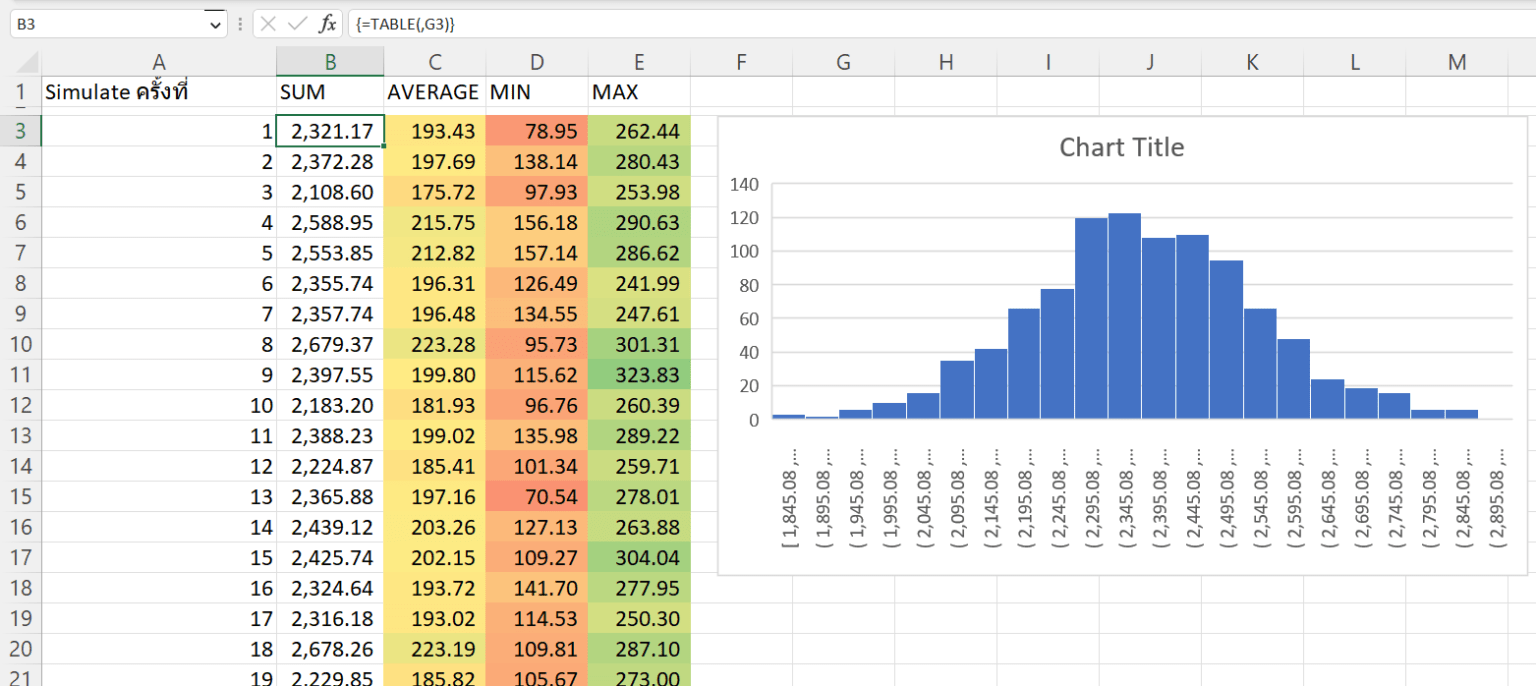 การทำ Simulation ด้วย Excel Thep Excel