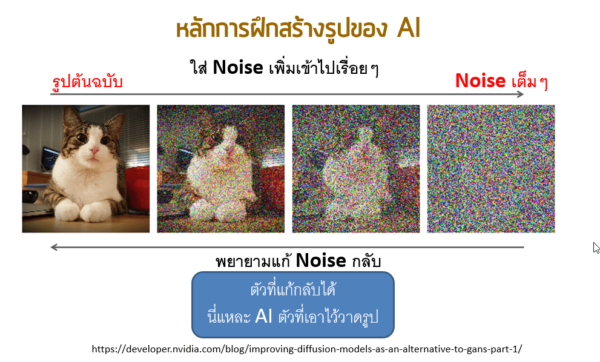 วิธีเรียกใช้งาน Model เจ๋งๆ ใน Stable Diffusion [ตอนที่2] - Thep Excel