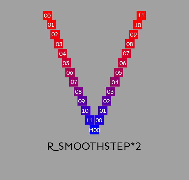 วิธีผสม Model สูตรผสมแบบโดนใจใน Stable Diffusion [Part7] 22
