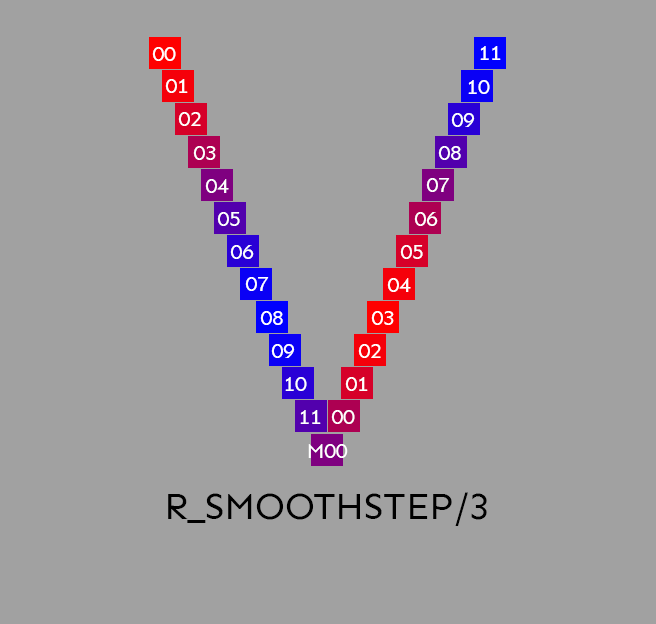 วิธีผสม Model สูตรผสมแบบโดนใจใน Stable Diffusion [Part7] 32