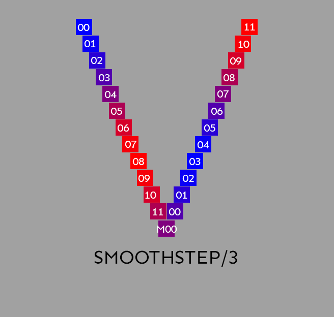 วิธีผสม Model สูตรผสมแบบโดนใจใน Stable Diffusion [Part7] 31