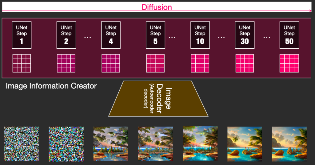 วิธีผสม Model สูตรผสมแบบโดนใจใน Stable Diffusion [Part7] 9