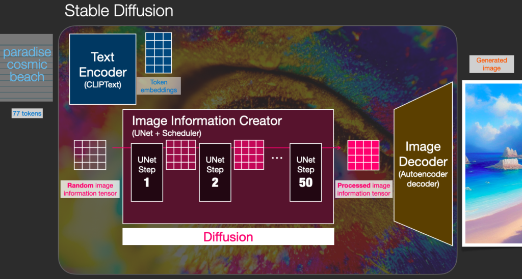 วิธีผสม Model สูตรผสมแบบโดนใจใน Stable Diffusion [Part7] 8