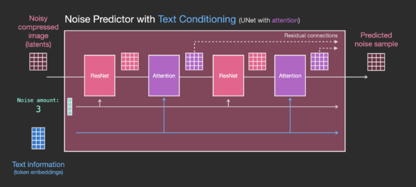 วิธีผสม Model สูตรผสมแบบโดนใจใน Stable Diffusion [Part7] - Thep Excel