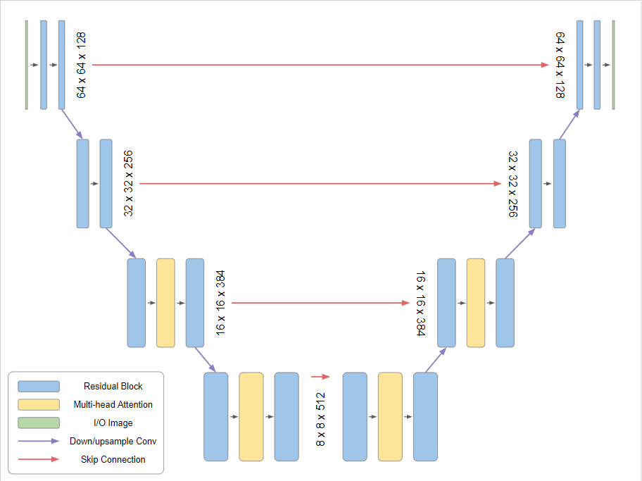 วิธีผสม Model สูตรผสมแบบโดนใจใน Stable Diffusion [Part7] 10