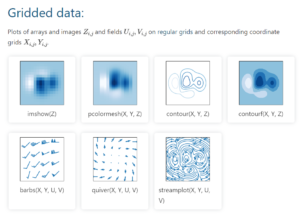 สอนใช้ Python ใน Excel ตอนที่ 5 : สร้างกราฟ Visualization เบื้องต้นด้วย ...