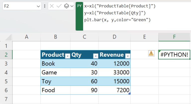 สอนใช้ Python ใน Excel ตอนที่ 5 : สร้างกราฟ Visualization เบื้องต้นด้วย ...