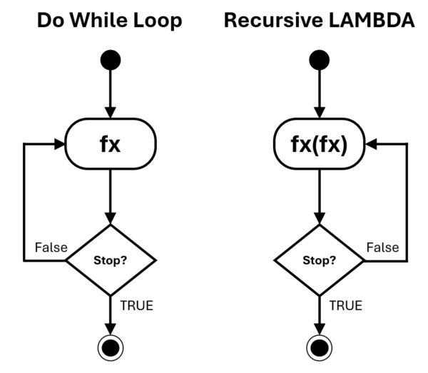 Excel Recursive Data การใช้ฟังก์ชัน Recursive ในสูตร Excel (step by step) - Thep Excel