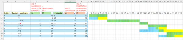 วิธีคำนวณ Critical Path Method ในงานบริหารโครงการ ด้วย Excel (ปรับปรุง ...