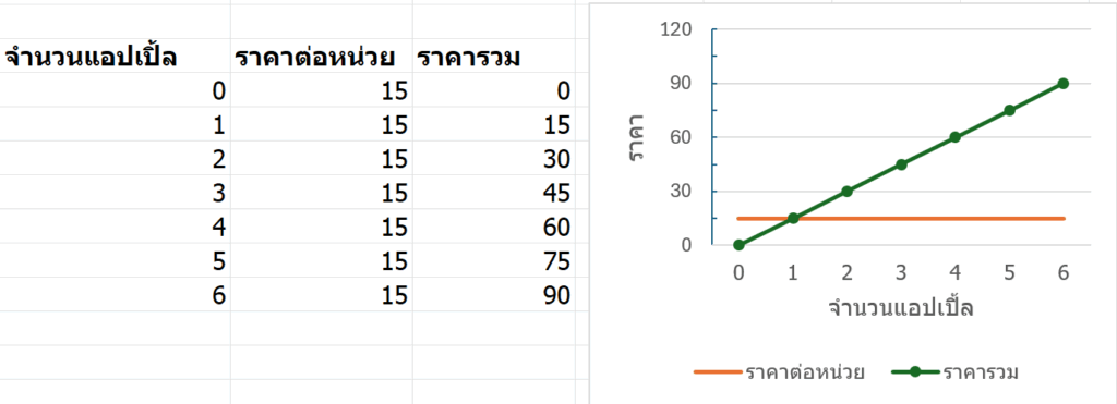 สอนคณิตพื้นฐาน : เข้าใจการเทียบบัญญัติไตรยางค์ 52