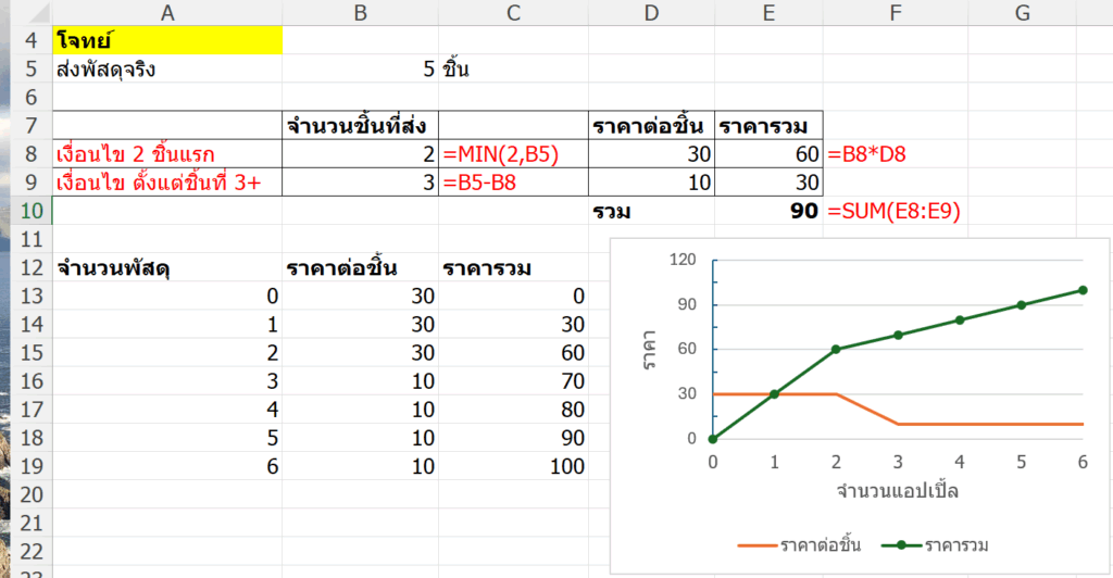 สอนคณิตพื้นฐาน : เข้าใจการเทียบบัญญัติไตรยางค์ 55