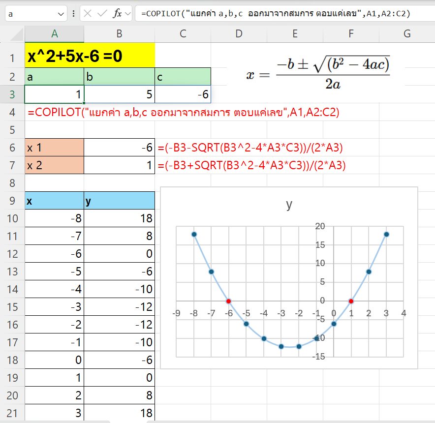 เข้าใจฟังก์ชันกำลังสอง ด้วยกราฟ พาราโบลา 42