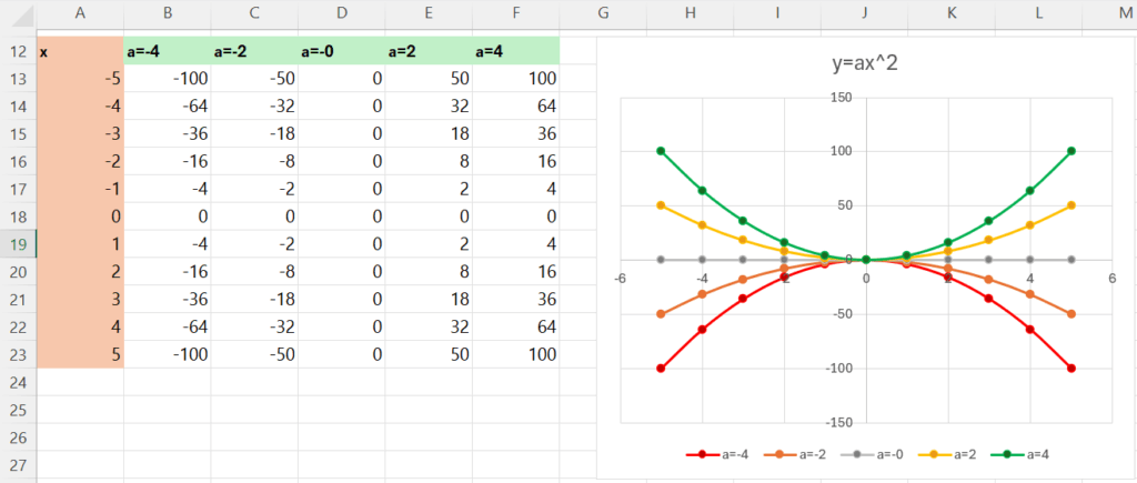 เข้าใจฟังก์ชันกำลังสอง ด้วยกราฟ พาราโบลา 46
