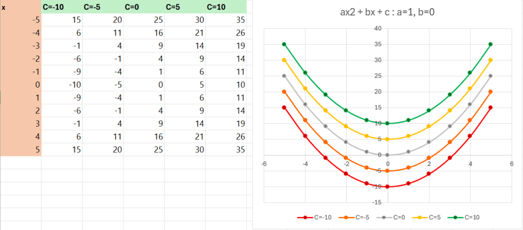 เข้าใจฟังก์ชันกำลังสอง ด้วยกราฟ พาราโบลา 48