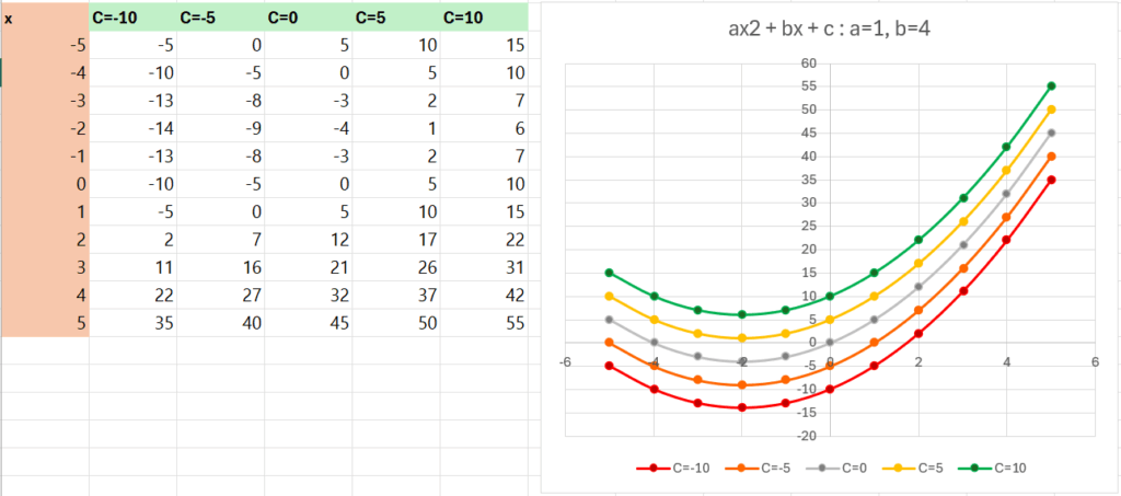 เข้าใจฟังก์ชันกำลังสอง ด้วยกราฟ พาราโบลา 49