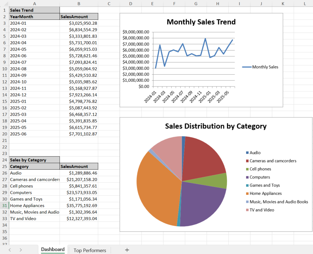 5 โหมดการทำงาน AI x Excel ที่ควรรู้เพื่อรับมือปี 2026 17