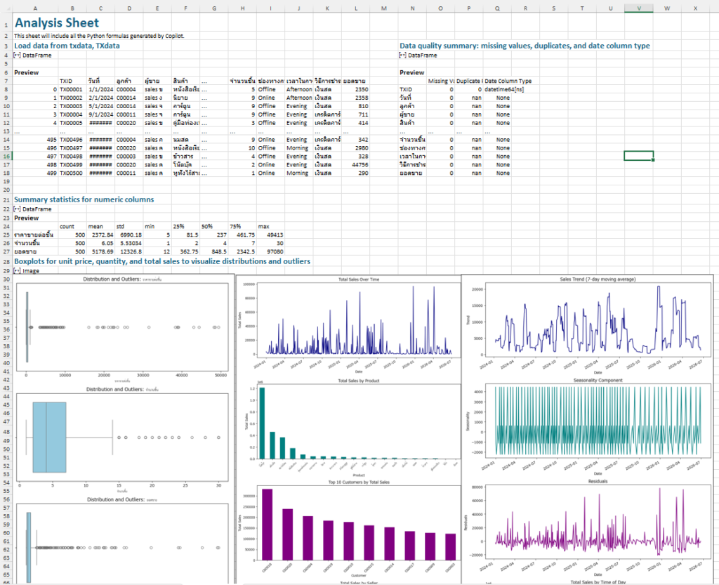 5 โหมดการทำงาน AI x Excel ที่ควรรู้เพื่อรับมือปี 2026 8