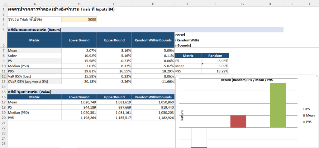 5 โหมดการทำงาน AI x Excel ที่ควรรู้เพื่อรับมือปี 2026 21