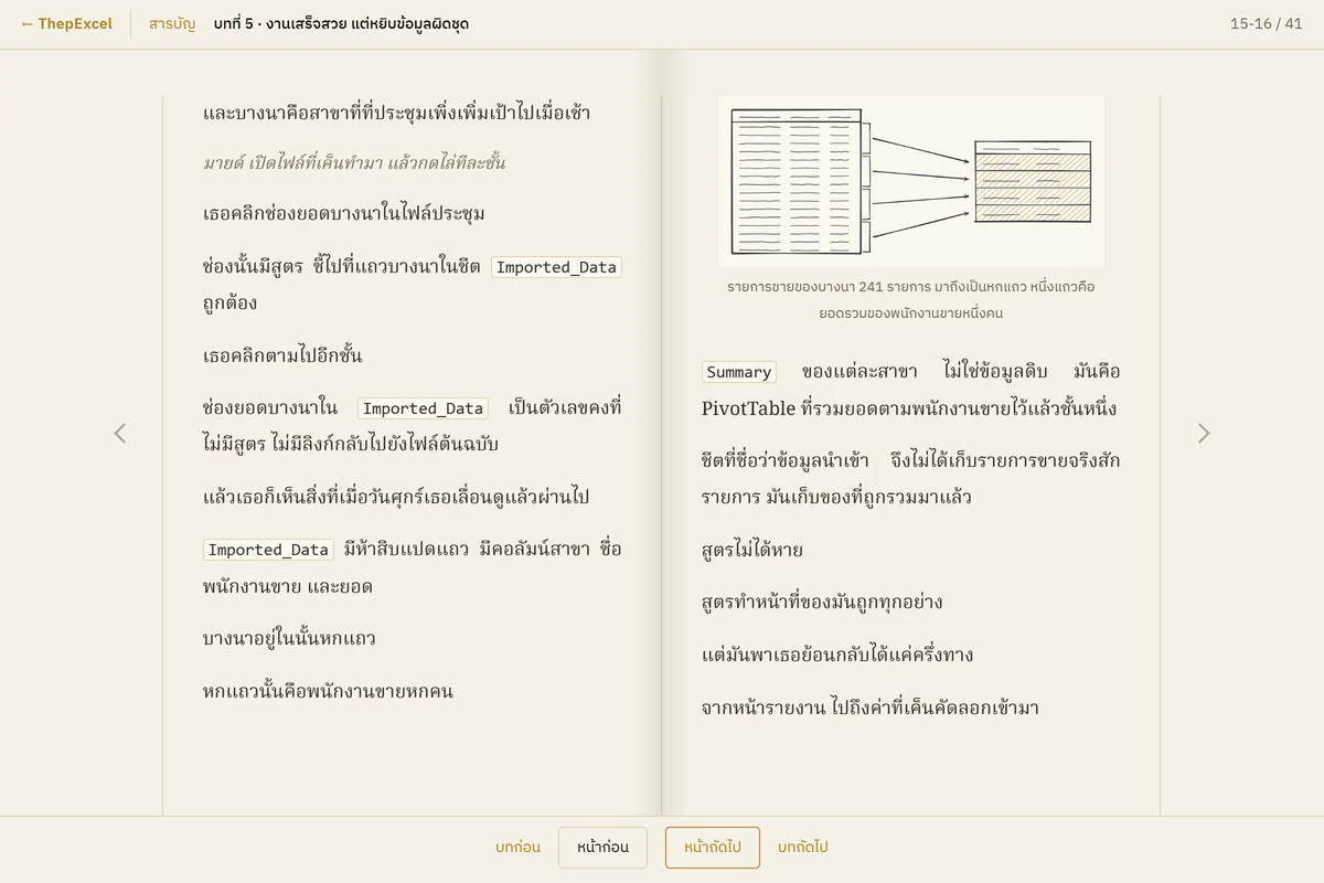 ไดอะแกรมวาดมือในบทที่ 5