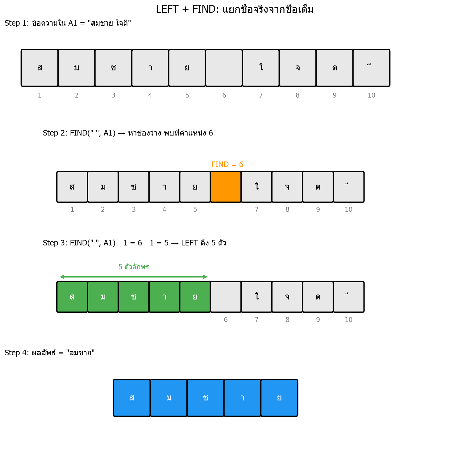 แยกชื่อจริงออกจากชื่อเต็ม (ไม่รู้ความยาว)